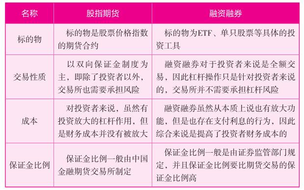 股指期货与融资融券不同之处汇总表.jpg