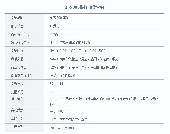 沪深300指数 期货合约.jpg
